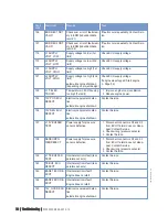 Preview for 76 page of MTU 12 V 2000 P12 Operating Instructions Manual