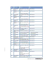 Preview for 77 page of MTU 12 V 2000 P12 Operating Instructions Manual