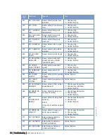 Preview for 78 page of MTU 12 V 2000 P12 Operating Instructions Manual