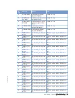 Preview for 79 page of MTU 12 V 2000 P12 Operating Instructions Manual