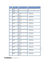 Preview for 80 page of MTU 12 V 2000 P12 Operating Instructions Manual