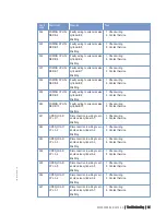 Preview for 81 page of MTU 12 V 2000 P12 Operating Instructions Manual