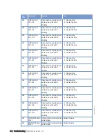 Preview for 82 page of MTU 12 V 2000 P12 Operating Instructions Manual