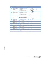 Preview for 83 page of MTU 12 V 2000 P12 Operating Instructions Manual