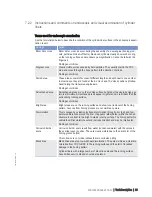 Preview for 89 page of MTU 12 V 2000 P12 Operating Instructions Manual