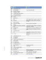 Preview for 177 page of MTU 12 V 2000 P12 Operating Instructions Manual