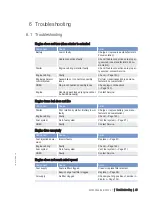 Preview for 49 page of MTU 12 V 4000 C10 Operating Instructions Manual