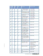 Preview for 57 page of MTU 12 V 4000 C10 Operating Instructions Manual