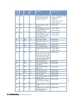 Preview for 60 page of MTU 12 V 4000 C10 Operating Instructions Manual