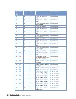 Preview for 62 page of MTU 12 V 4000 C10 Operating Instructions Manual