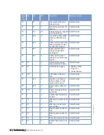 Preview for 64 page of MTU 12 V 4000 C10 Operating Instructions Manual