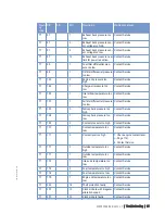 Preview for 65 page of MTU 12 V 4000 C10 Operating Instructions Manual