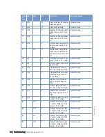 Preview for 66 page of MTU 12 V 4000 C10 Operating Instructions Manual