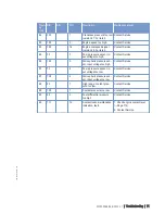 Preview for 71 page of MTU 12 V 4000 C10 Operating Instructions Manual