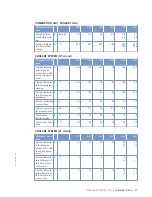 Preview for 27 page of MTU 12 V 4000 C13 Operating Instructions Manual