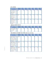 Preview for 29 page of MTU 12 V 4000 C13 Operating Instructions Manual