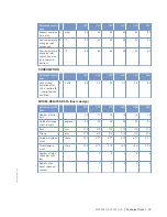 Preview for 33 page of MTU 12 V 4000 C13 Operating Instructions Manual