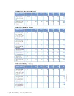 Preview for 34 page of MTU 12 V 4000 C13 Operating Instructions Manual