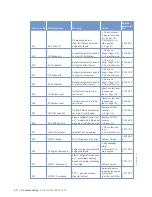 Preview for 60 page of MTU 12 V 4000 C13 Operating Instructions Manual