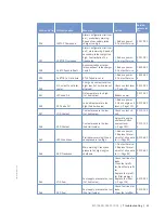 Preview for 61 page of MTU 12 V 4000 C13 Operating Instructions Manual