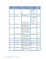 Preview for 62 page of MTU 12 V 4000 C13 Operating Instructions Manual