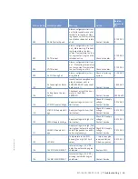 Preview for 63 page of MTU 12 V 4000 C13 Operating Instructions Manual