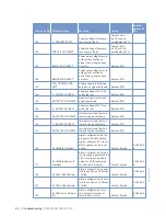 Preview for 64 page of MTU 12 V 4000 C13 Operating Instructions Manual