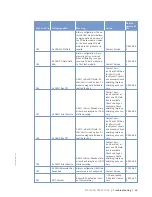 Preview for 65 page of MTU 12 V 4000 C13 Operating Instructions Manual