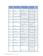 Preview for 66 page of MTU 12 V 4000 C13 Operating Instructions Manual