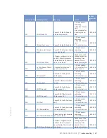 Preview for 67 page of MTU 12 V 4000 C13 Operating Instructions Manual