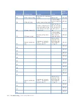 Preview for 68 page of MTU 12 V 4000 C13 Operating Instructions Manual