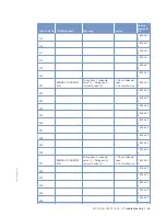 Preview for 69 page of MTU 12 V 4000 C13 Operating Instructions Manual