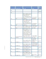 Preview for 71 page of MTU 12 V 4000 C13 Operating Instructions Manual