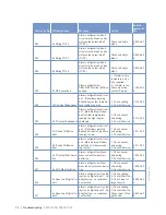 Preview for 72 page of MTU 12 V 4000 C13 Operating Instructions Manual