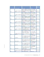 Preview for 73 page of MTU 12 V 4000 C13 Operating Instructions Manual