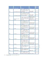 Preview for 74 page of MTU 12 V 4000 C13 Operating Instructions Manual