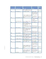 Preview for 75 page of MTU 12 V 4000 C13 Operating Instructions Manual