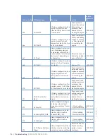 Preview for 76 page of MTU 12 V 4000 C13 Operating Instructions Manual