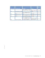 Preview for 77 page of MTU 12 V 4000 C13 Operating Instructions Manual