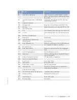 Preview for 153 page of MTU 12 V 4000 C13 Operating Instructions Manual