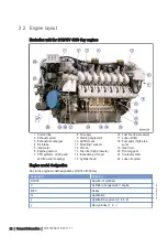 Preview for 3 page of MTU 12 V 4000 G21R Operating Instructions Manual