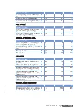 Preview for 10 page of MTU 12 V 4000 G21R Operating Instructions Manual