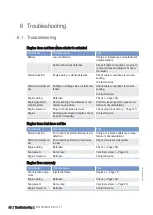 Preview for 29 page of MTU 12 V 4000 G21R Operating Instructions Manual