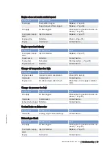 Preview for 30 page of MTU 12 V 4000 G21R Operating Instructions Manual