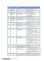 Preview for 33 page of MTU 12 V 4000 G21R Operating Instructions Manual