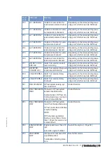 Preview for 34 page of MTU 12 V 4000 G21R Operating Instructions Manual