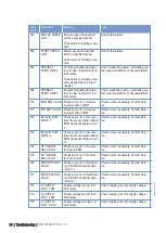 Preview for 35 page of MTU 12 V 4000 G21R Operating Instructions Manual