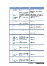 Preview for 36 page of MTU 12 V 4000 G21R Operating Instructions Manual