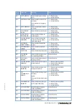 Preview for 38 page of MTU 12 V 4000 G21R Operating Instructions Manual