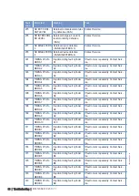 Preview for 39 page of MTU 12 V 4000 G21R Operating Instructions Manual